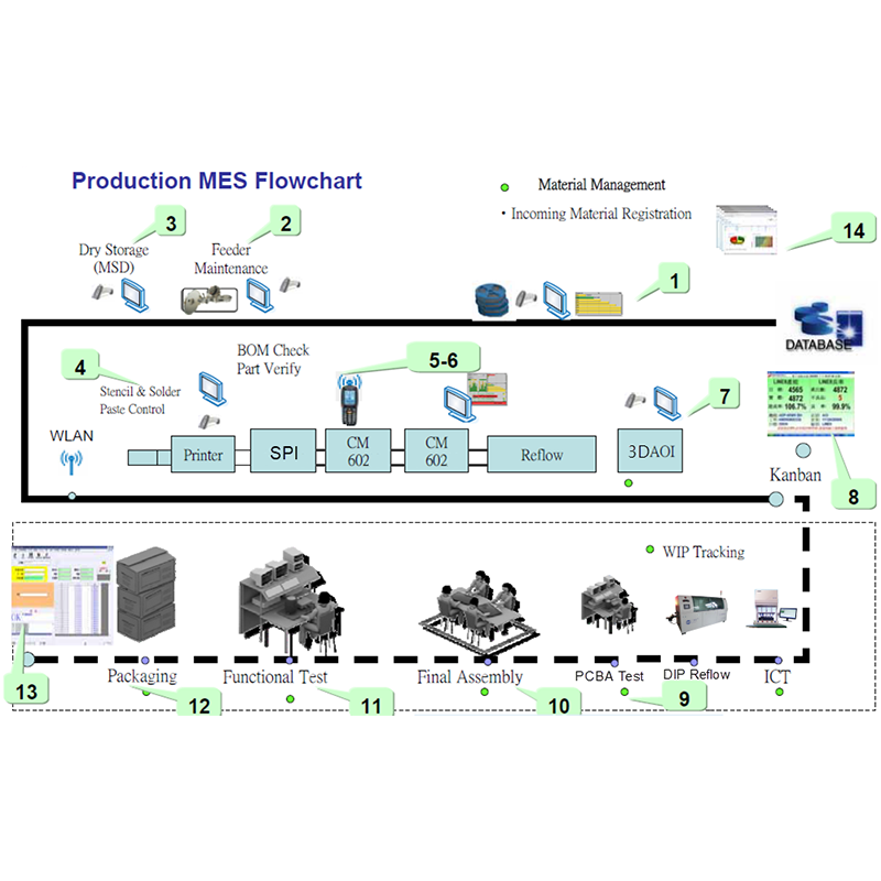 MES製造管制系統軟體