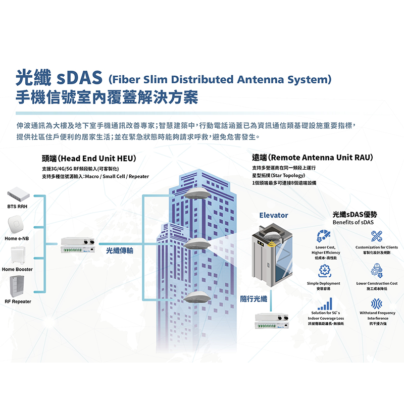 sDAS光纖微型分散式天線系統