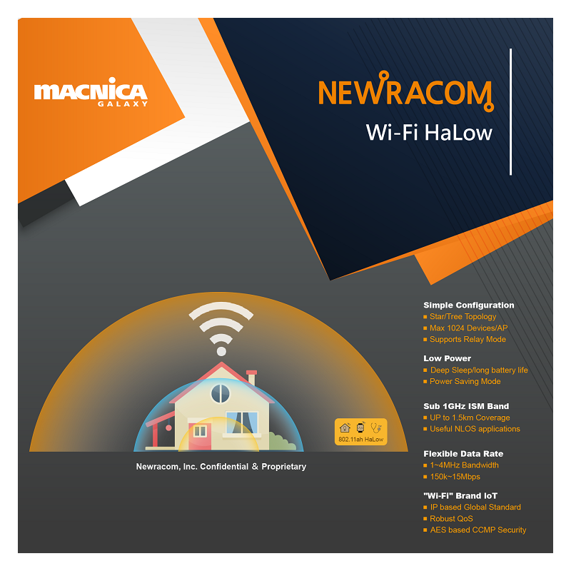 Newracom Wi-Fi HaLow